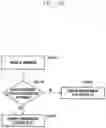 Fig. 14 - Method and apparatus for partial retransmission in wireless cellular communication system