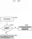Fig. 15 - Method and apparatus for partial retransmission in wireless cellular communication system