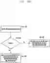 Fig. 18 - Method and apparatus for partial retransmission in wireless cellular communication system