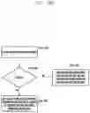 Fig. 19 - Method and apparatus for partial retransmission in wireless cellular communication system