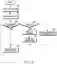 Fig. 05 - Operating method and apparatus according to data duplicate retransmission in mobile communication system