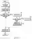Fig. 06 - Operating method and apparatus according to data duplicate retransmission in mobile communication system