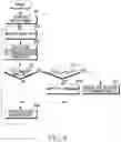 Fig. 09 - Operating method and apparatus according to data duplicate retransmission in mobile communication system