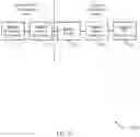 Fig. 32 - Multi-access point scheduling in wireless local area networks