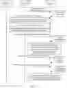 Fig. 16 - Communication method, and related device and system