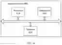 Fig. 10 - Method, terminal device, and network device for reporting port information