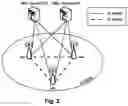 Fig. 03 - Controlling UE behavior for CSI/SRS reporting during DRX