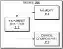 Fig. 01 - Exponent splitting for cryptographic operations