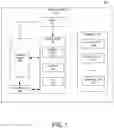 Fig. 02 - Hashing using data parallel instructions