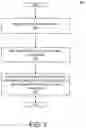 Fig. 04 - Hashing using data parallel instructions