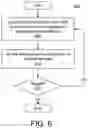 Fig. 07 - Hashing using data parallel instructions