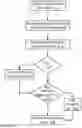 Fig. 05 - Apparatuses, methods and systems for common key identification in distributed data environments