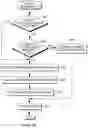 Fig. 08 - Storage device key management for encrypted host data