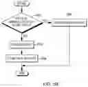 Fig. 09 - Storage device key management for encrypted host data