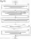 Fig. 11 - Information processing device, information processing method, and recording medium