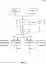 Fig. 03 - Systems and Methods for Automated Generation and Update of Cipher Parameters