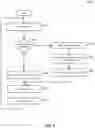 Fig. 06 - Systems and Methods for Automated Generation and Update of Cipher Parameters