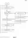 Fig. 07 - Systems and Methods for Automated Generation and Update of Cipher Parameters