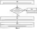 Fig. 05 - Secure data management