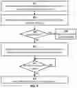 Fig. 06 - Secure data management