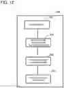 Fig. 13 - Authentication tag generation apparatus, authentication tag verification apparatus, method and program