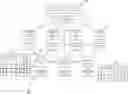 Fig. 01 - Techniques for secure blockchain routing