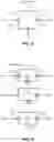 Fig. 06 - Securing physically unclonable functions with additional random ternary states