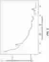 Fig. 07 - Secure digital signatures using physical unclonable function devices with reduced error rates