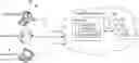 Fig. 01 - System and method for utility ranking and funding for cloud storage