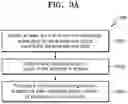 Fig. 04 - Method and apparatus for managing missed events