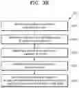 Fig. 05 - Method and apparatus for managing missed events