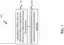 Fig. 08 - Techniques for communicating beam information