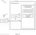 Fig. 11 - Reference signal design