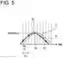 Fig. 06 - Peak suppression circuit, peak suppression method, and transmitter