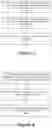 Fig. 03 - Handling DC subcarrier in narrow bandwidth communications