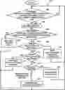 Fig. 01 - System and method for configuring communication devices