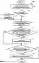 Fig. 08 - System and method for configuring communication devices