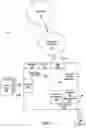 Fig. 12 - Remotely assigned, bandwidth-limiting internet access apparatus and method