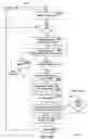 Fig. 17 - Remotely assigned, bandwidth-limiting internet access apparatus and method