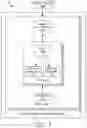 Fig. 10 - Distributed computing dependency management system