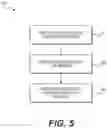Fig. 06 - Methods and systems for neighbor-acknowledged graceful insertion/removal protocol