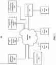 Fig. 04 - IoT cloud to cloud architecture