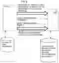 Fig. 10 - Time aware path computation