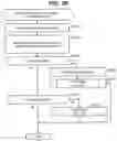Fig. 23 - Management system that manages computer system