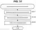 Fig. 24 - Management system that manages computer system