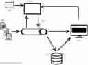 Fig. 01 - Autonomic or AI-assisted validation, decision making, troubleshooting and/or performance enhancement within a telecommunications network