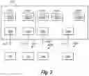 Fig. 05 - Financial network