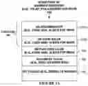 Fig. 02 - Segment routing network signaling and packet processing