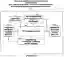 Fig. 06 - Segment routing network signaling and packet processing