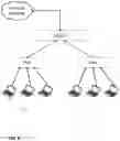 Fig. 03 - TRANSMITTING PACKET FROM DEVICE AFTER TIMEOUT IN NETWORK COMMUNICATIONS UTILIZING VIRTUAL NETWORK CONNECTION